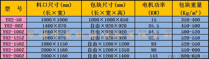 Y82系列臥式打包機技術參數(shù).jpg